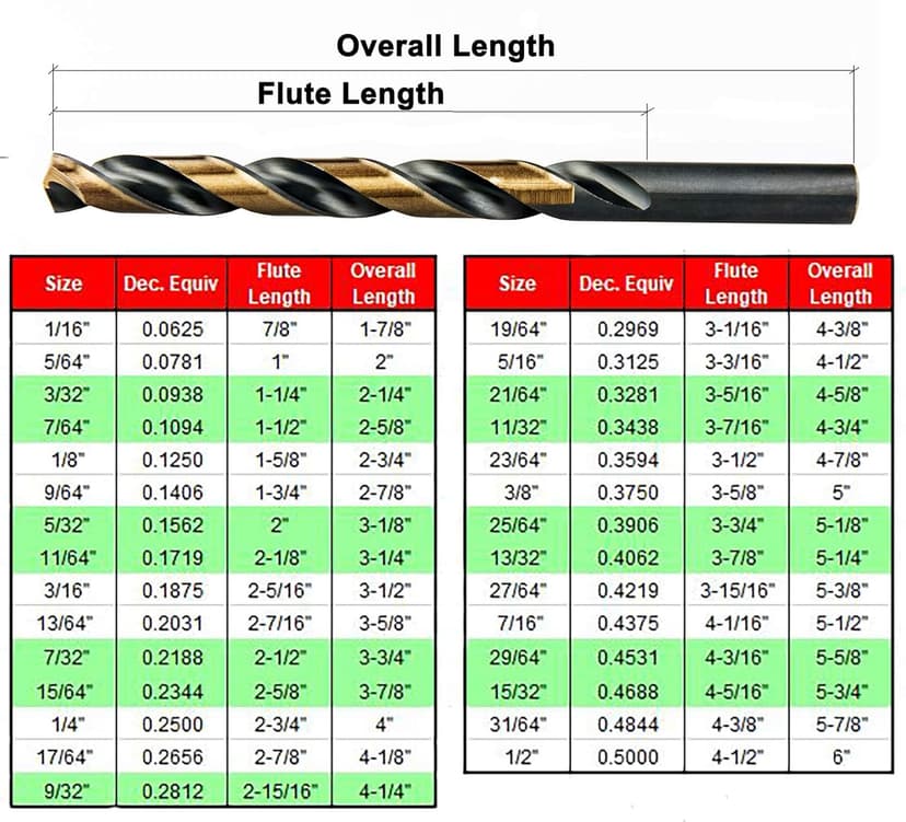 MaxTool Twist Drill Bit Set 29PCs 5% Cobalt HSS M35 Jobber Length Fully Ground for Hardened Steel Metal Cast Iron etc 1/16“ to 1/2”; JBS35G10R029