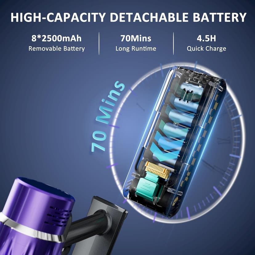Cordless Vacuum Cleaner, 50KPA/70Mins Vacuum Cleaners for Home with Auto Dust Detection/LED Touch Display,Rechargeable Stick Vacuum,Self-Standing Vacuum,Handheld Vacuum for Carpet,Hard Floors,Pet Hair