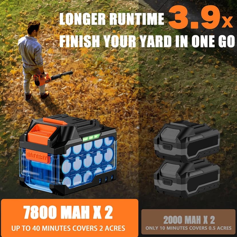 17000 RPM Cordless Leaf Blower with DECERK 7.8AH Battery - 530CFM Brushless Motor for Lawn Care, 5-Speed Turbo Electric Blower for Dust, Wet-Leaves, Car, Gutters, Lightweight Powerful Garden Tool