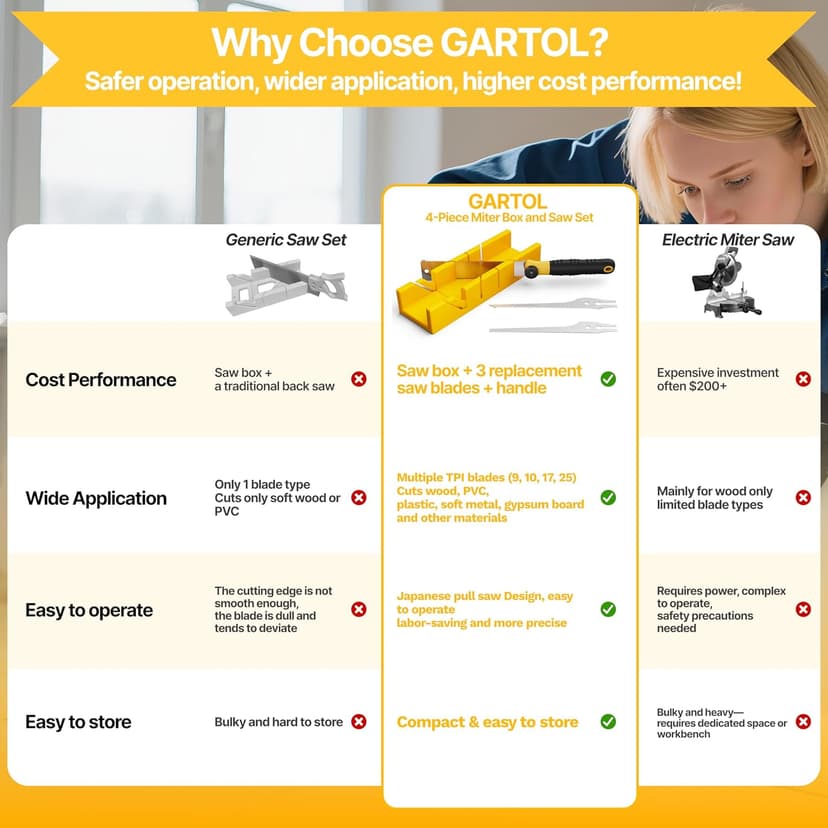 GARTOL Miter Box and Saw Set, 4-Piece Japanese Hand Saw for Wood Cutting, Woodworking Tools for Precise Miter and Bevel Cuts with 3 Replaceable Blades for DIY, Crafting, Furniture Making & Carpentry