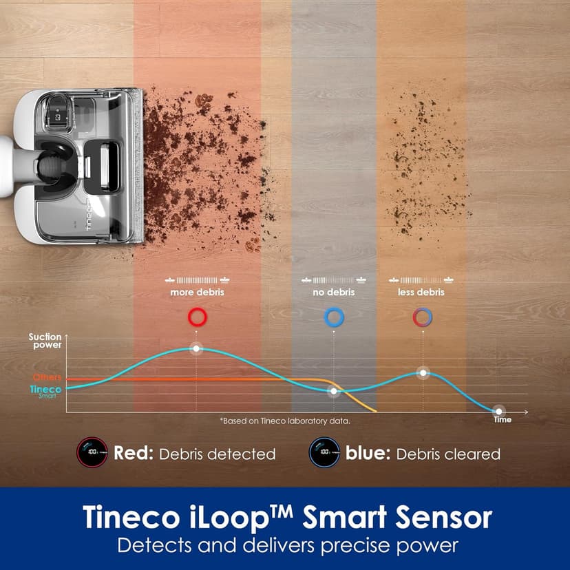 Tineco Floor ONE Stretch S6 Cordless Wet Dry Vacuum Cleaner, 180°Lay-Flat Smart Vacuum Mop, 40 Minutes Long Runtime 158℉ Flashdry Self-Cleaning, Dual-Sided Edge Cleaning Lightweight Floor Cleaner