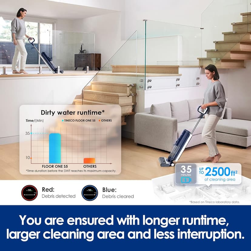 Tineco Floor ONE S5 Smart Cordless Wet Dry Vacuum & A30S Cordless Stick Vacuum Cleaner, 160W Suction, 60Min Runtime, 1L Larger Dustbin, ZeroTangle Brush, PureCyclone Tech, LED Headlight, White