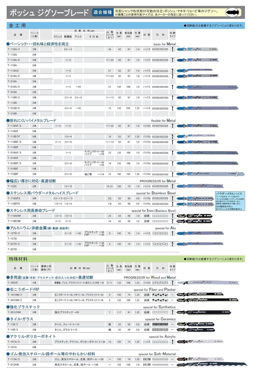 Bosch T-127D Jigsaw Blades for Aluminum and Non-Ferrous Metals 5 Piece Set