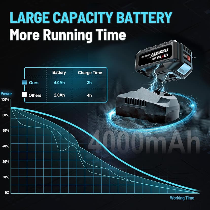 GEVEELIFE 450N.m/332Ft-lbs Brushless Impact Wrench,1/2" Cordless Impact Gun with 4.0Ah Battery & 6 Sockets, Electric Impact Driver for Car/DIY Furniture/Lawn Mower/blue (450N)