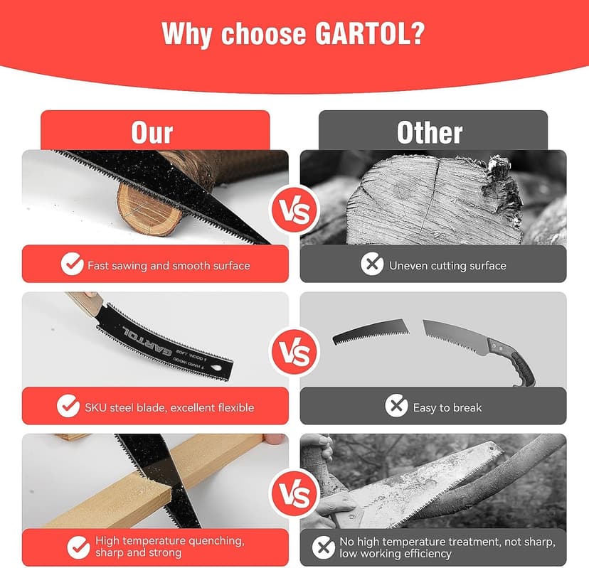 GARTOL Hand Saw for Wood Cutting, 2-Piece Japanese Pull Saw with 6-Inch Flush Cut & Double-Edged SK5 Flexible Blade & Wooden Handle, Precision Woodworking Tools for DIY, Crafting, Carpentry, Trim Work