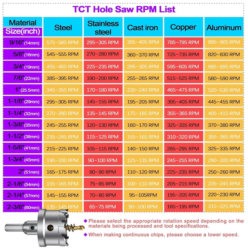 ASNOMY 12PCS TCT Hole Saw Kit for Hard Metal, 5/8"-2-1/8" Inch Tungsten Carbide Tipped Hole Cutter Set with Titanium-Plated Pilot Drill bit for Metal, Stainless Steel, Iron, Wood, Plastic