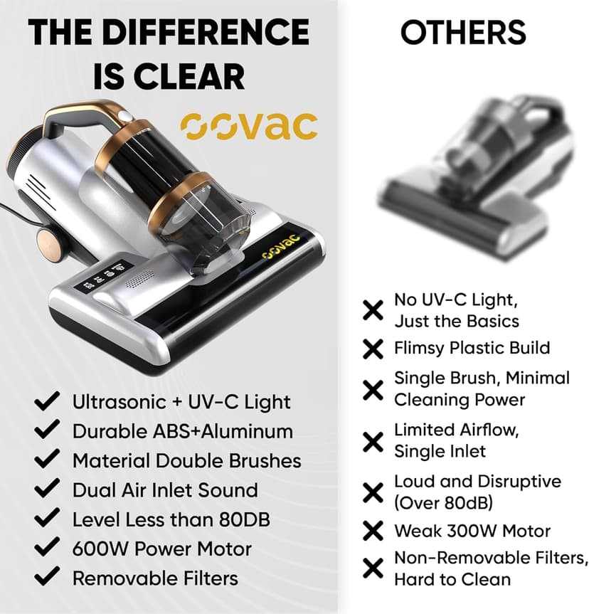 Mattress Vacuum BED CLEANER with UV-C LIGHT, 14kPa Suction, DUAL FILTERS & Dual Rollers, Furniture Handheld Vacuum Cleaner Dust Sensor, CORDED HANDHELD VACUUM for SOFA, Fabric & PET HAIR