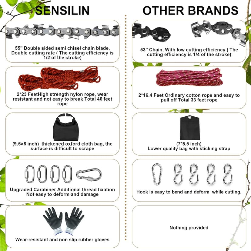 Rope Saw for Tree Limbs, 55 Inch Chain Saw with 70 Sharp Teeth & 46 Feet Ropes Kit, High Limb Pocket Chainsaw