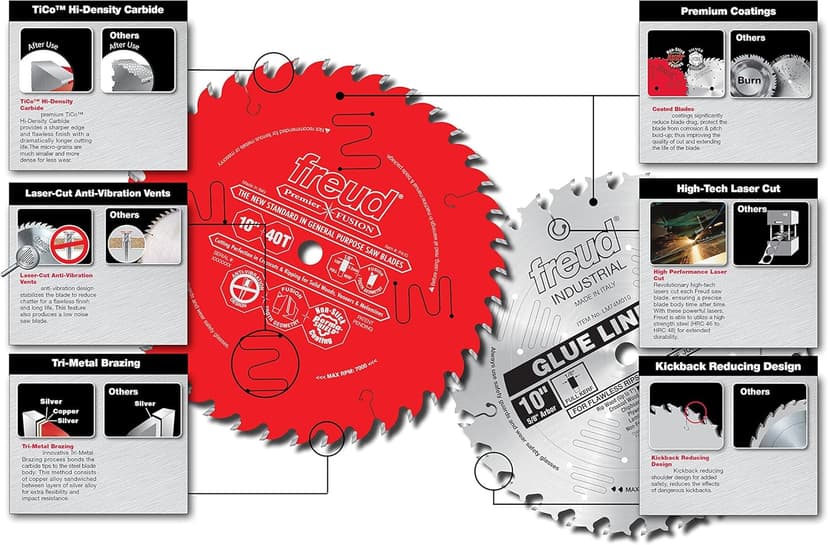 Freud Thin Kerf Ultimate Plywood & Melamine Saw Blade with Premium Tico Hi-Density Carbide Crosscutting Blend - 7-1/4" Diameter, 60 Teeth, Hi-ATB Grind - LU79R007
