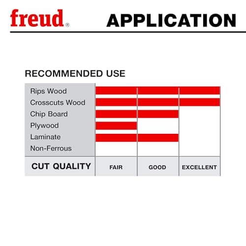 Freud LU94M010: 10" Plastic Blade