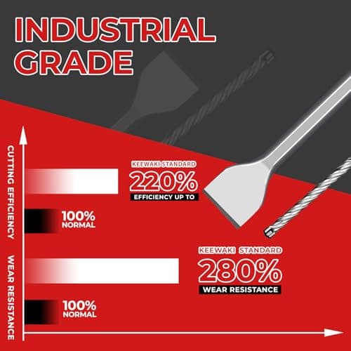 19-Piece SDS Plus Hammer Drill Bits for Concrete and Chisels Set, Cross Carbide Tip Masonry Drill Bit Set, Heavy-Duty Concrete Drill Bits for Brick & Stone, Storage Case Included