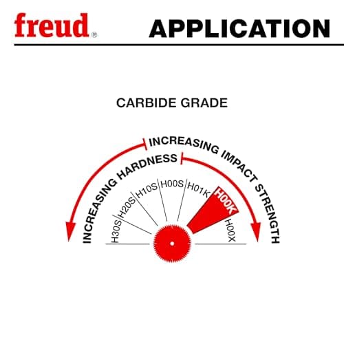 Freud LU94M010: 10" Plastic Blade