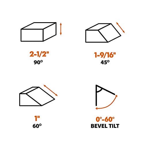 Evolution Power Tools R185CCS 7-1/4" TCT Multi-Material Cutting Circular Saw, 7-1/4", Orange