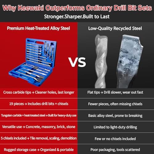 19-Piece SDS Plus Hammer Drill Bits for Concrete and Chisels Set, Cross Carbide Tip Masonry Drill Bit Set, Heavy-Duty Concrete Drill Bits for Brick & Stone, Storage Case Included