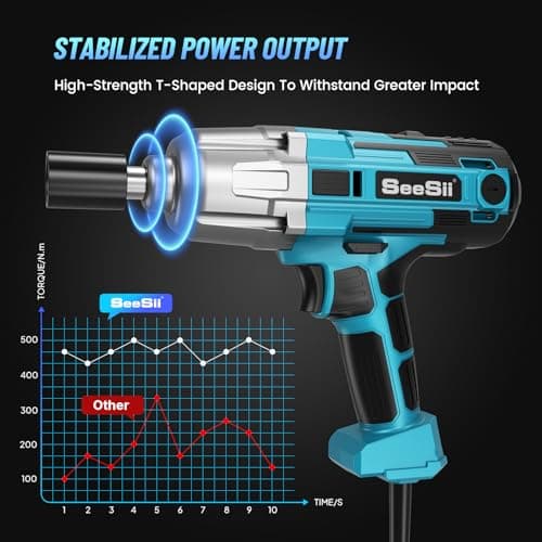 Seesii Electric Impact Wrench Corded, 368Ft-lbs(500N.m) Torque 1/2 inch Impact Gun with 8Amp Cord, 4 Sockets for Car Tire and Home DIY, AC500
