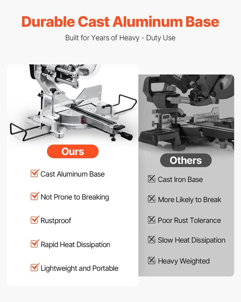 VEVOR Sliding Compound Miter Saw, 12-Inch Blade, 15 Amp Motor, 60-Tooth, Corded Double Bevel Sliding Miter Saw, LED Precision Alignment, Angle Adjustable, for Wood, Composite Decking, Laminates