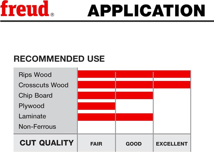 Freud LU94M010: 10" Plastic Blade