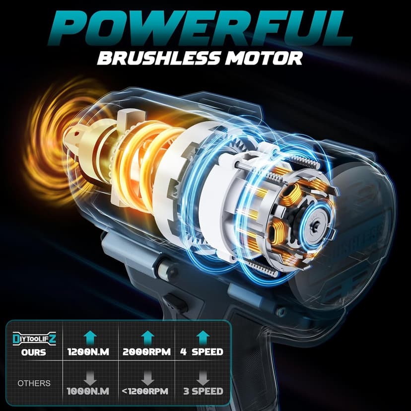 Cordless Impact Wrench 1/2 inch for Makita 18V Battery, 900Ft-lbs Brushless Electric Power Impact Driver Gun Tool, 2100RPM High Torque Impact Wrench with LED Work Light (Tool Only)