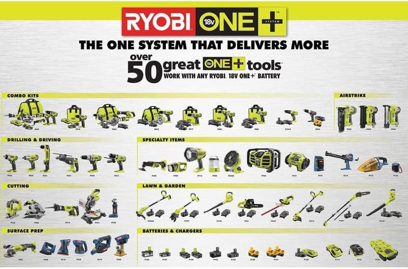 Ryobi 18-Volt ONE+ 7-1/4 in. Cordless Miter Saw - P551 (Tool Only)
