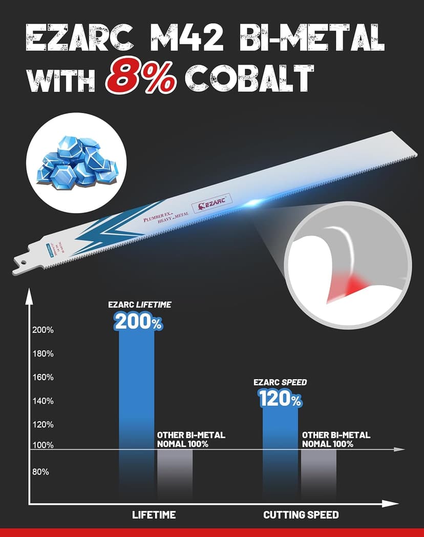 EZARC Reciprocating Saw Blade Bi-Metal Cobalt Sabre Saw Blades for Heavy Metal Cutting 12-Inch 14TPI R1226PM+ (5-Pack)