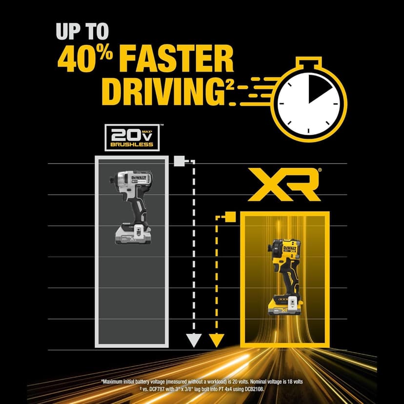 DEWALT 20V MAX XR 1/4 Inch Quiet Hydraulic Cordless Impact Driver Kit with POWERSTACK Battery and Charger (DCF870E1)