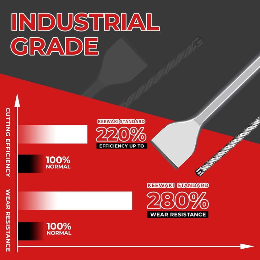 19-Piece SDS Plus Hammer Drill Bits for Concrete and Chisels Set, Cross Carbide Tip Masonry Drill Bit Set, Heavy-Duty Concrete Drill Bits for Brick & Stone, Storage Case Included