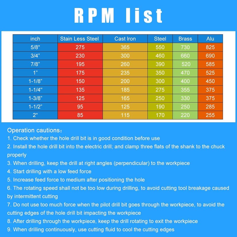 4 Pcs TCT Hole Saw Drill Bit Set,3/4” to 1-1/2” Tungsten Carbide Hole Saws Kit for Stainless Steel Hard Metal Plastic Wood, 1” Cut Depth, with Detachable Pilot Drill Bits, Allen Wrench