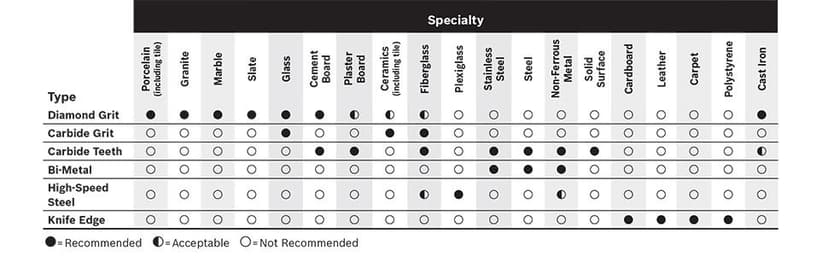 Bosch T127D100 100 pieces 4 In. 8 TPI Special for Aluminum T-Shank Jig Saw Blades