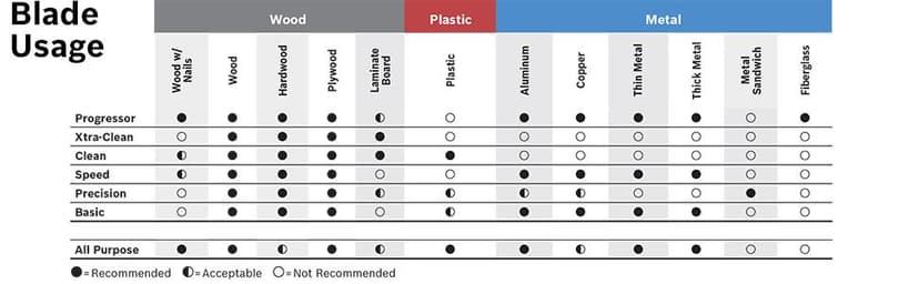 Bosch T127D100 100 pieces 4 In. 8 TPI Special for Aluminum T-Shank Jig Saw Blades