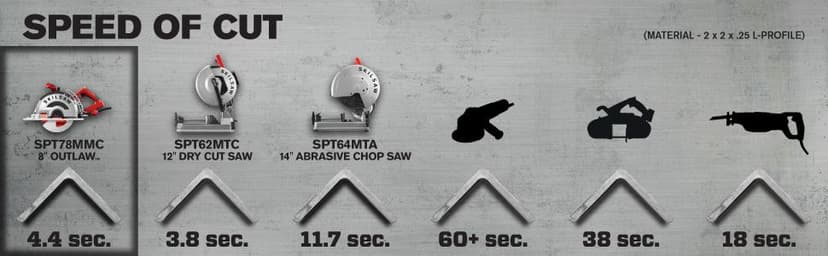 SKILSAW OUTLAW SPT78MMC-01 15 Amp 8 In. Worm Drive Metal Cutting Saw