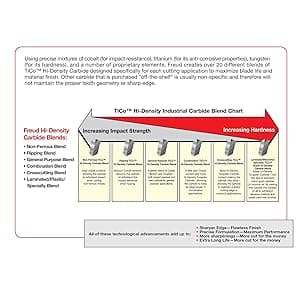 Freud LU94M010: 10" Plastic Blade