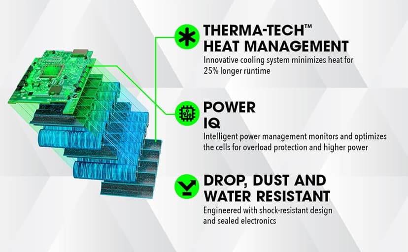 FLEX 24V Brushless Cordless 1/2-Inch 750 In-Lbs Torque 2-Speed Drill Driver Kit with (2) 2.5Ah Lithium Battery and 160W Fast Charger - FX1151-2A