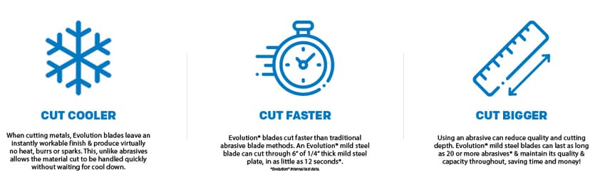 Evolution Power Tools 14BLADEST Blade for Cutting Mild Steel, For Circular and Chop Saws, No Heat, No Burrs & Virtually No Sparks, Carbide-Tipped TCT Blade For Cold Metal Cutting,14-Inch x 66-Tooth