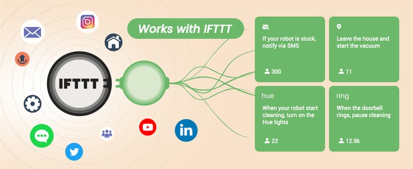 Robot Vacuum,2 in 1 Mopping and Vacuuming, App/Voice/Remote Control,Self-Charging Robotic Vacuum Cleaner,Good for Hard Floor, Low-Pile Carpet, Pet Hair (Small)