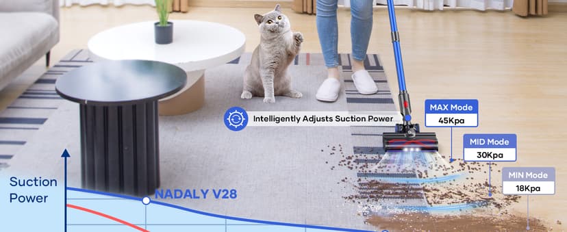 NADALY Cordless Vacuum Cleaner, 550W/45Kpa Vacuum Cleaner for Home, Up to 65Mins Runtime Stick Vacuum, Anti-Tangle & Auto Mode Lightweight Vacuum, Wireless Vacuum for Pet Hair Carpet Hardwood Floor