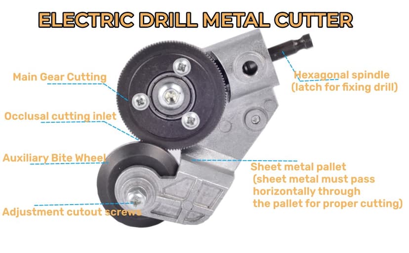 Upgraded Electric Drill Plate Cutter - Efficiently shears flat sheet metal, Metal Cutting Attachment with Adapter - Cuts 20-30GA sizes of Iron, Steel, Tin, Aluminum, and cardboard up to 3MM