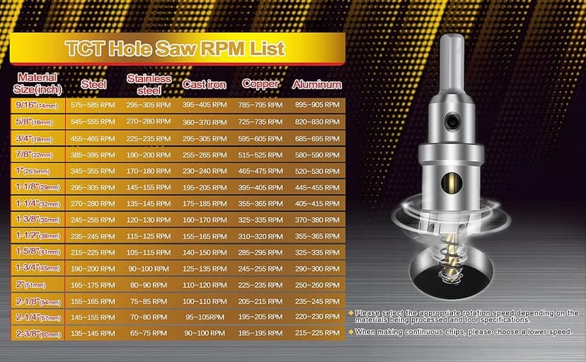 ASNOMY 12PCS TCT Hole Saw Kit for Hard Metal, 5/8"-2-1/8" Inch Tungsten Carbide Tipped Hole Cutter Set with Titanium-Plated Pilot Drill bit for Metal, Stainless Steel, Iron, Wood, Plastic