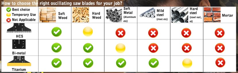 26pcs Oscillating Saw Blades Titanium Multitool Blades for Wood Plastics Metal oscillating Tool Blades Kits Fit Rockwell Ridgid Ryobi Milwaukee Chicago Craftsman Dewalt