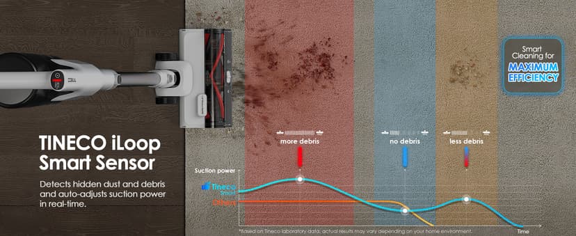 Tineco Pure ONE Station 5 Cordless Smart Vacuum with 2.5L Auto Dust Base, Full-Path Self-Cleaning, 175W Suction, ZeroTangle Tech, iLoop Smart Sensor, Suitbale for Hard Floor & Carpet