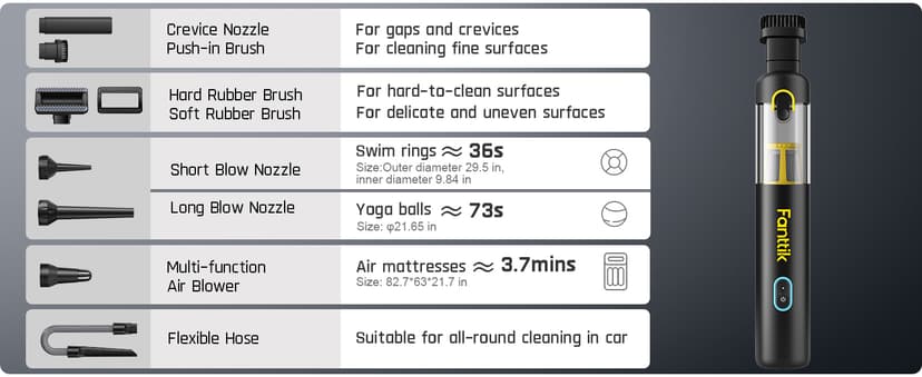 Fanttik Slim V8 Apex Car Vacuum, 4-in-1 Portable Mini Cordless Vacuum with 19000pa Suction Power, Type-C Charge, 2 Suction Modes, Handheld Vacuum for Car, Office Desk, Keyboards (Black)