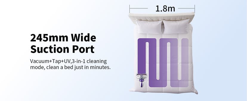 Jimmy Mattress Vacuum Cleaner, Anti-allergen Bed Vacuum Cleaner with UV-C Light & High Heating Tech, 14Kpa Suction 480W Powerful Handheld Vacuums for Dust & Pet Hair(JV35, Corded)
