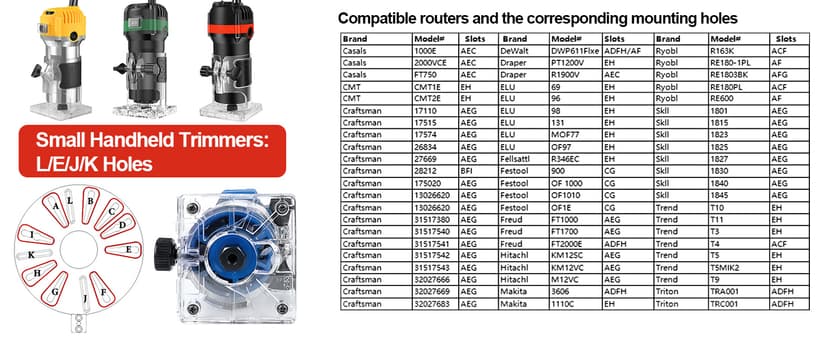 5 In 1 Router Circle Cutting Jig For Cutting/Routing Circle,Aluminum Router Milling Groove Bracket for Straight Or Cylindrical Edges,Adjustable Router Jig and Guide for Woodworking Edging Projects
