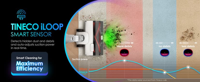 Tineco Pure ONE A50S Cordless Stick Vacuum Cleaner, 185W Suction,1L Larger Dustbin, 3DSense Power Brush, PureCyclone Tech, Easily Tackles Large Debris
