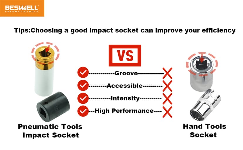 Beswell® 1/2-Inch Air Impact Wrench-1180 Foot-Pounds Max Loosen Torque Output-Well Balanced Lightweight 4.6Lbs-Includes 5-Pieces CR-V Steel SAE Impact Sockets Set & Carrying Case