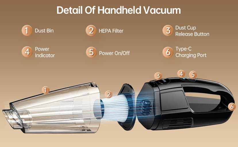 Handheld Vacuum Cordless 7000Pa Suction | Car Vacuum Portable with 650mL Dustbin | 1.43lbs Ultra-Light | 25-Min Runtim | Rechargeable