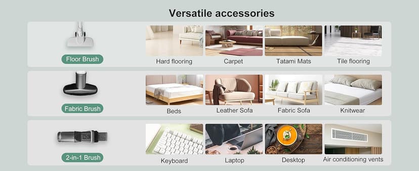 S6 Cordless Vacuum Cleaner for Home, 30KPa Stick Vacuum with 6 * 2000mAh Detachable Battery, up to 40 Mins Runtime, 6 in 1 Rechargeable Lightweight Vacuum for Hard Floor, Carpet and Pet Hair