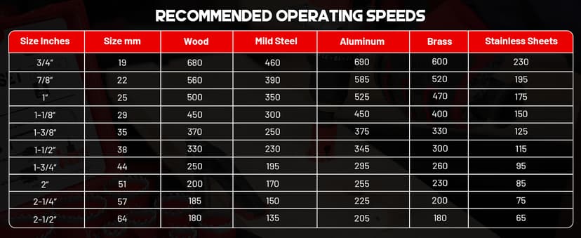 EZARC Hole Saw Kit, 16Pcs Bi-Metal Hole Saw Set with 3/4"-2-1/2"(19-64mm), Mandrels, Drill Bits, Installation Plate, Hex Key with Storage Case, Ideal for Wood, Metal, Plywood, PVC Board