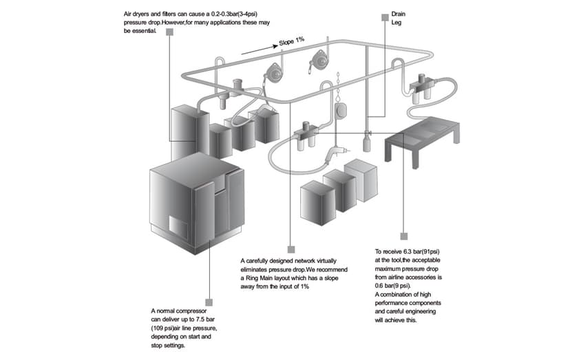 Beswell® 1/2-Inch Air Impact Wrench-1180 Foot-Pounds Max Loosen Torque Output-Well Balanced Lightweight 4.6Lbs-Includes 5-Pieces CR-V Steel SAE Impact Sockets Set & Carrying Case