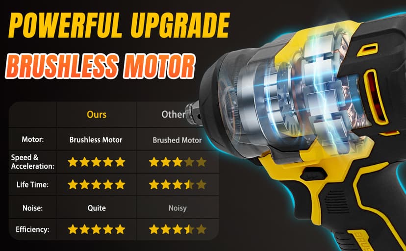 Cordless Impact Wrench 480 Ft-lbs(650N.m) High Torque 1/2 Inch, 3300RPM Brushless Electric Impact Gun, 2 * 4.0Ah Battery 4 Sockets 19 Drill Bits, 3 In 1 Impact Wrench for Car Home DIY