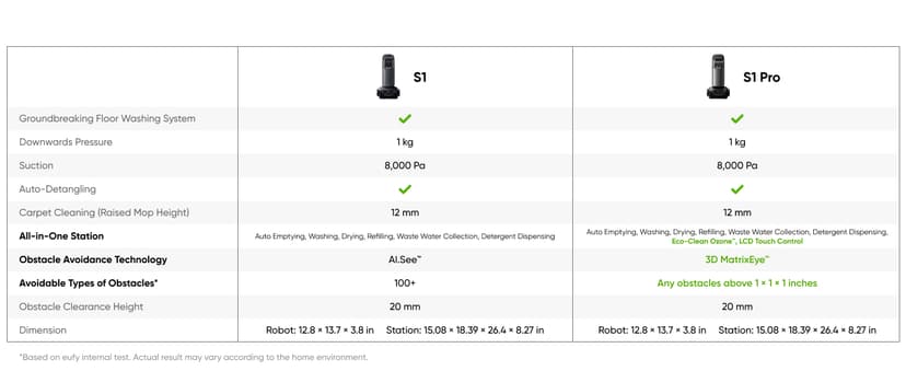 eufy S1 with All-in-One Station, HydroJet Robot Vacuum and Mop Combo, 8,000 Pa Suction, Smart Obstacle Avoidance, Multi-Level Mapping, Mop Auto-Retraction, Perfect for Pet Hair